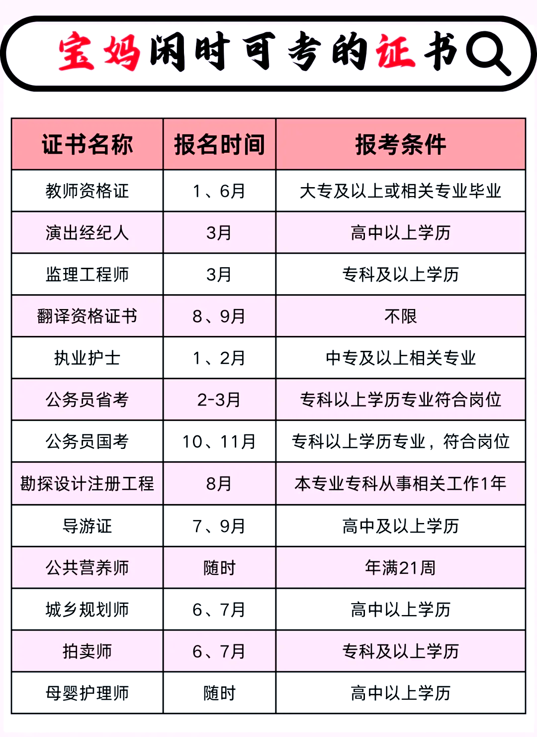 证书含金量排行榜(电力证书含金量排行榜)