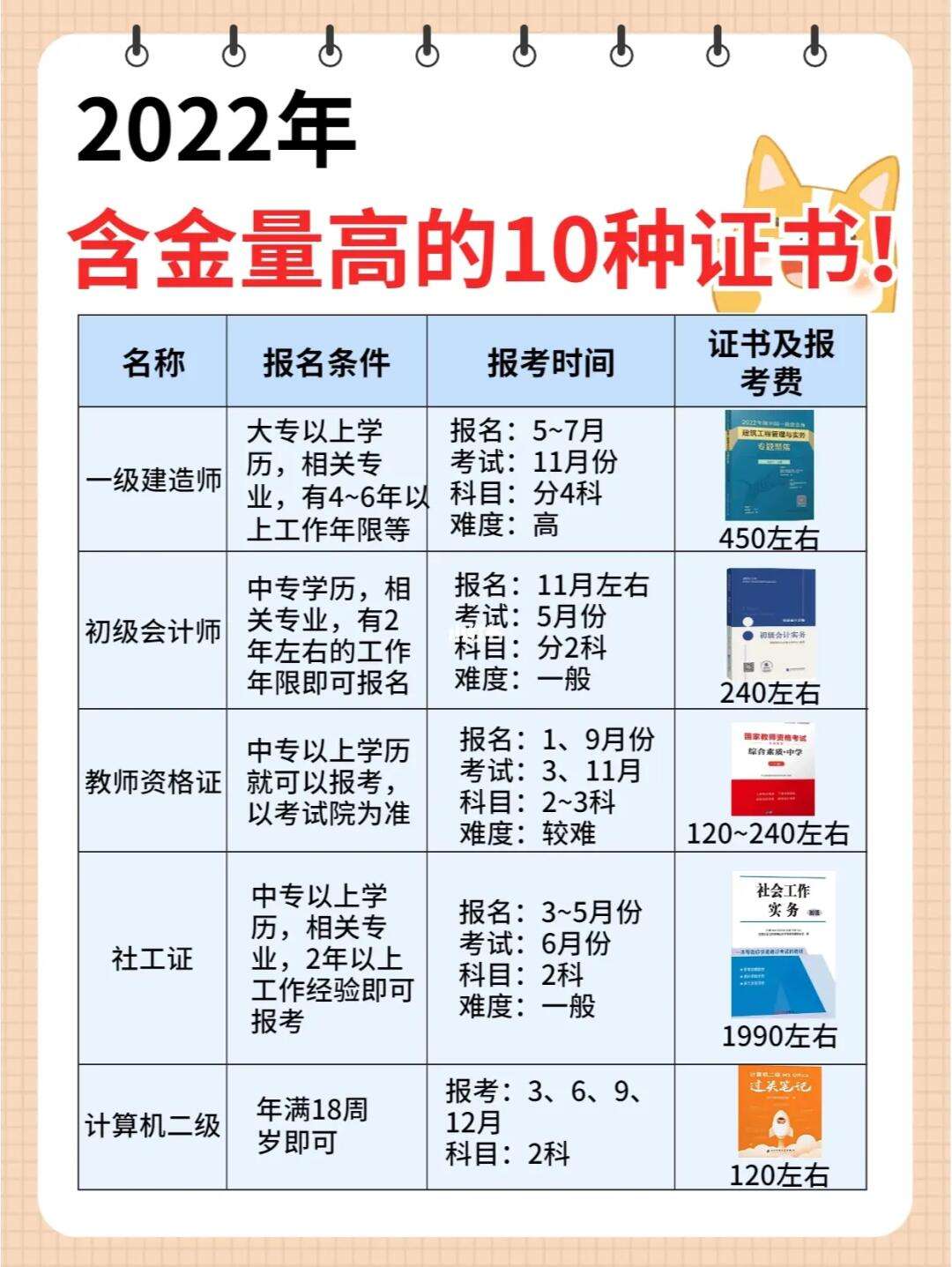 证书含金量排行榜(电力证书含金量排行榜)