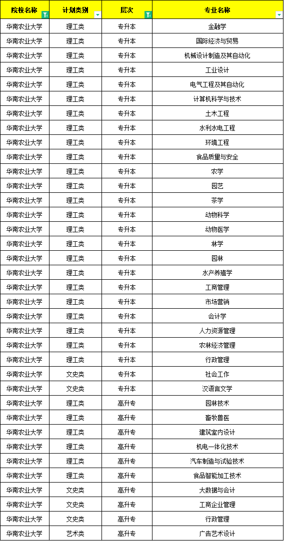 华南农业大学毕业证样本