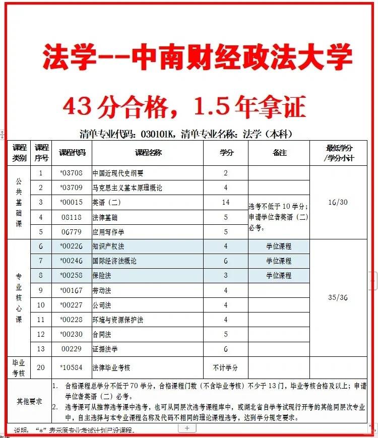 中南财经政法大学毕业证发放时间