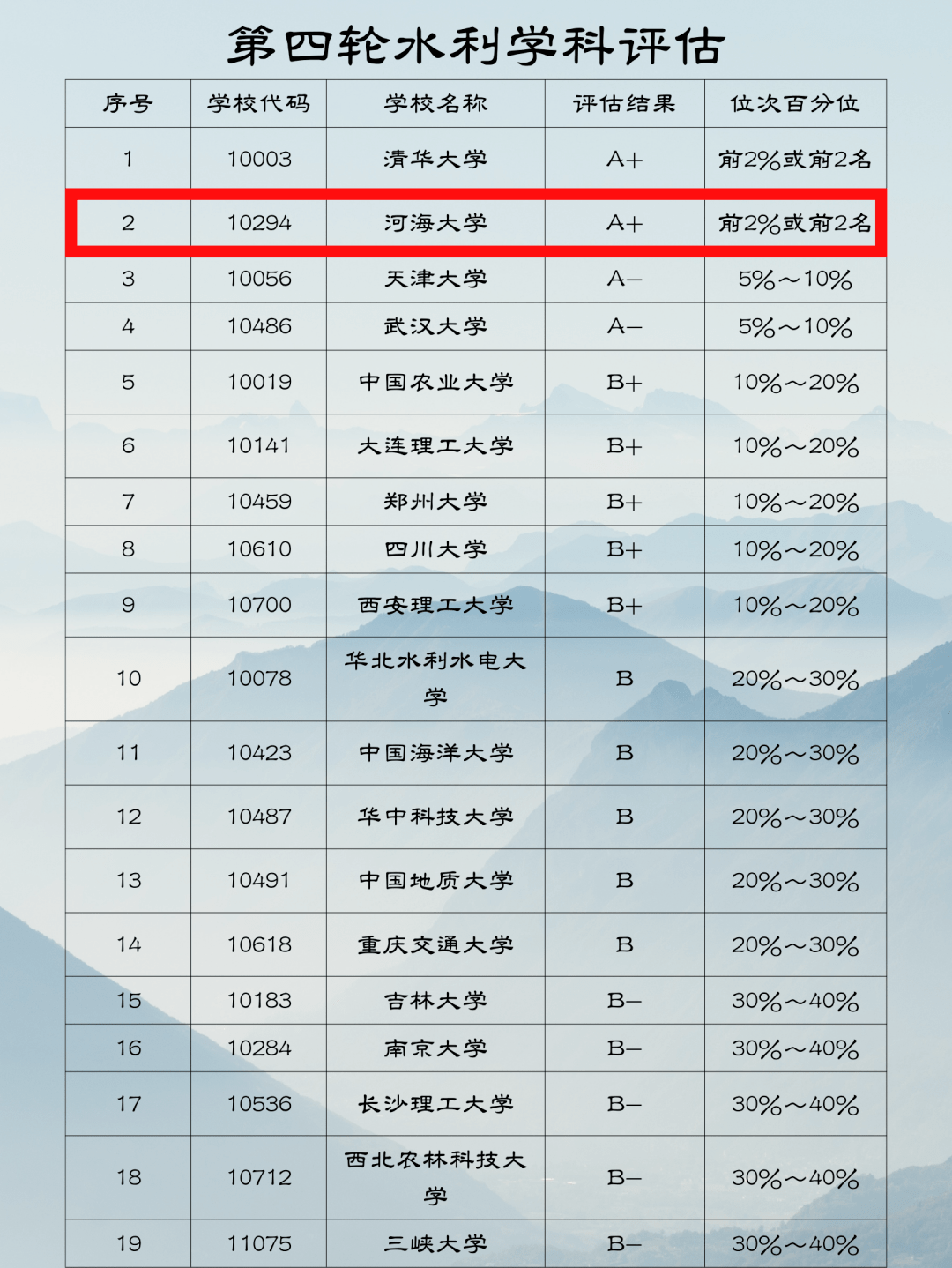 河海大学常州校区文凭