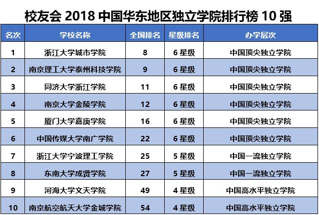 河海大学常州校区文凭