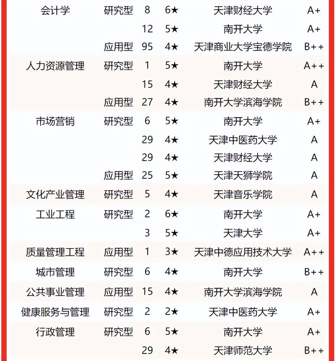 天津大学毕业要求