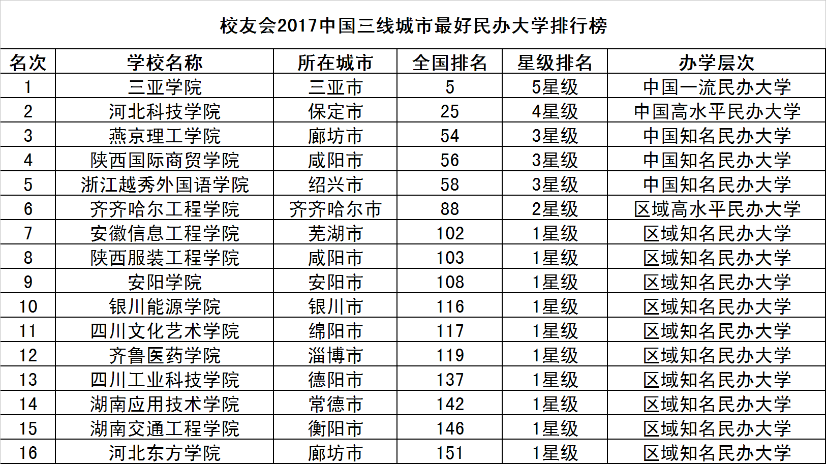 南京理工大学毕业要求多少学分