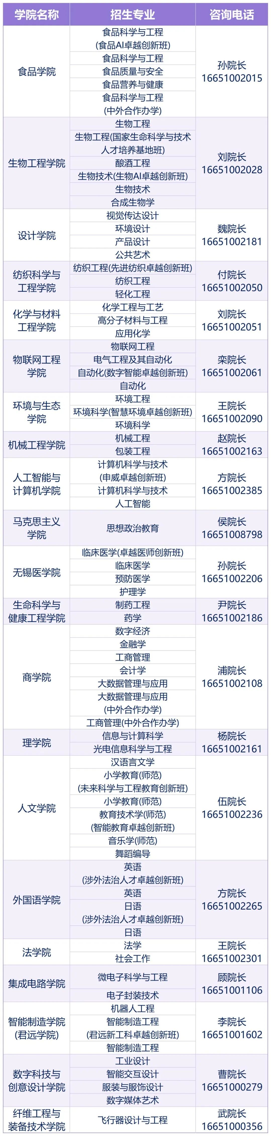 江南大学陆冰嫣