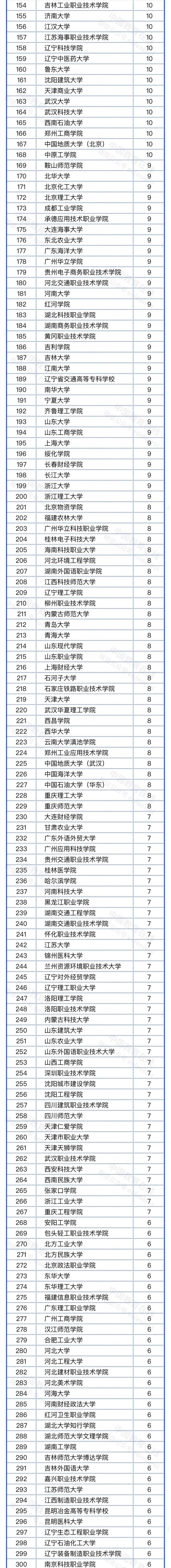在哈尔滨工程大学就读是一种怎样的感觉?