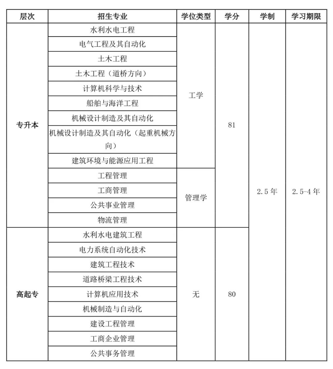 福建师范大学毕业条件